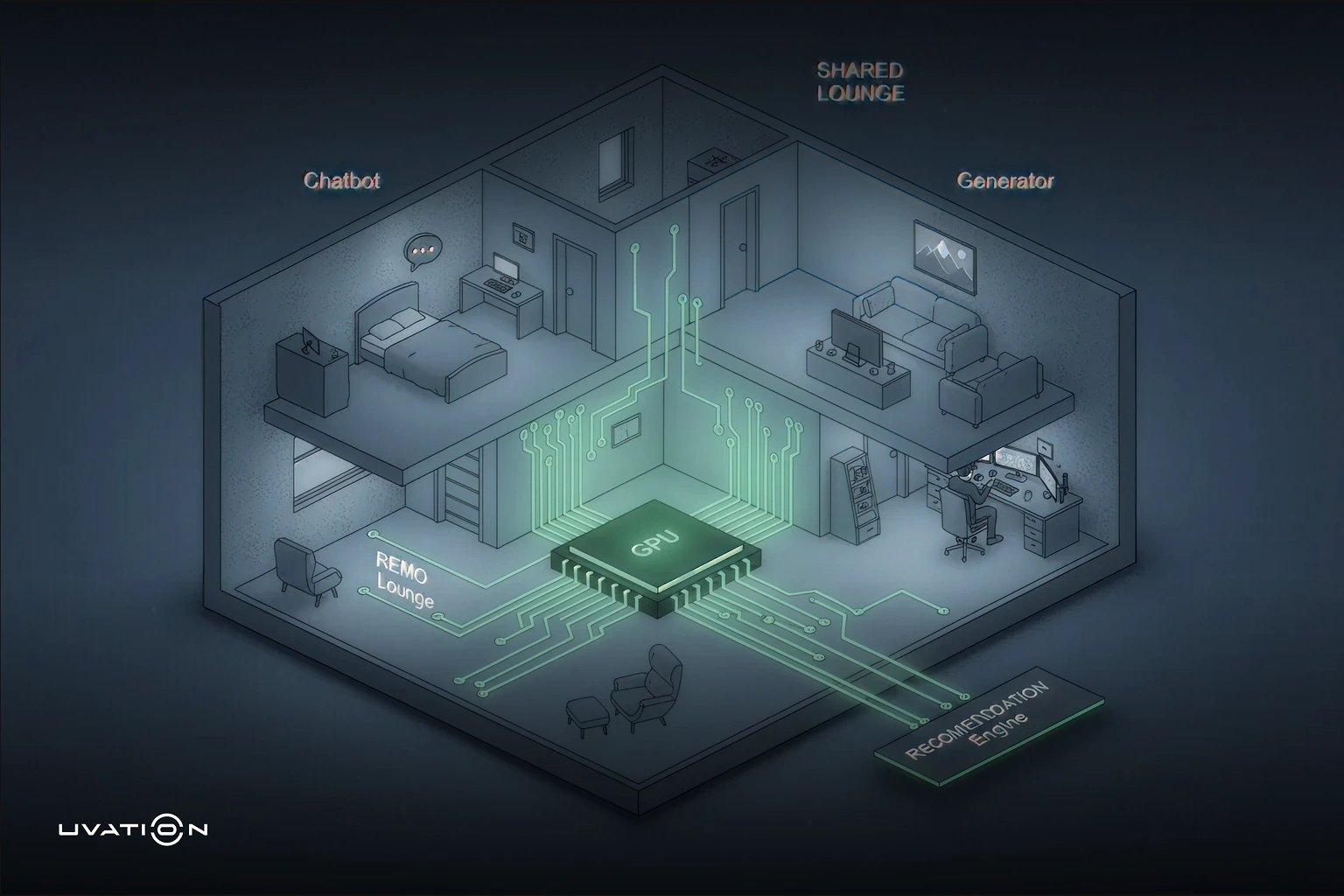Isometric diagram of a shared GPU powering multiple AI workloads, including chatbot, generator, and recommendation engine in a multi-tenant inference setup.