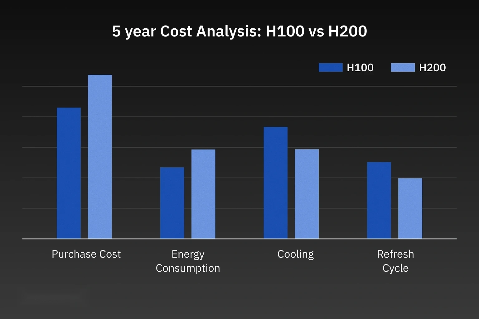 GPU serving infrastructure