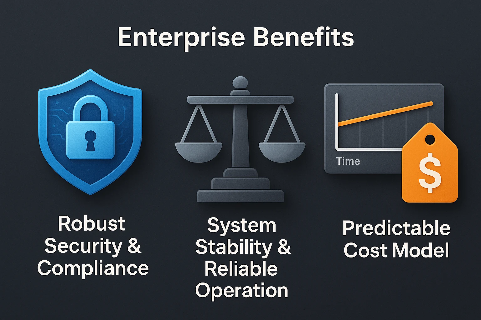 Enterprise Benefits: A visual depicting security, stability, and predictable costs through icons and metaphors.