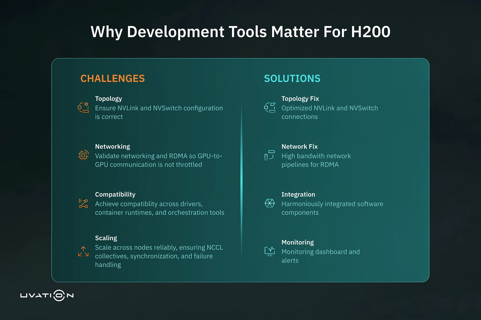 Infographic: H200 deployment challenges visually contrasted with control panel solutions