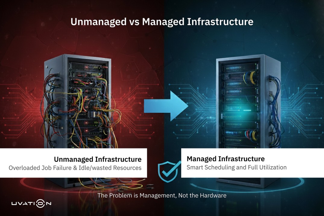 Split visual showing chaotic, idle GPUs versus ordered, smart scheduling for optimal AI resource utilization