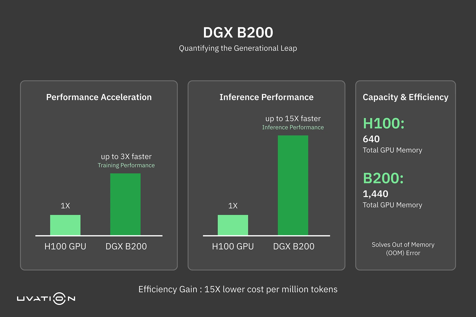 Schematic showing two-tier fabric communication bottlenecks, NVLink (900 GB/s) versus slower Ethernet (400 Gbps)