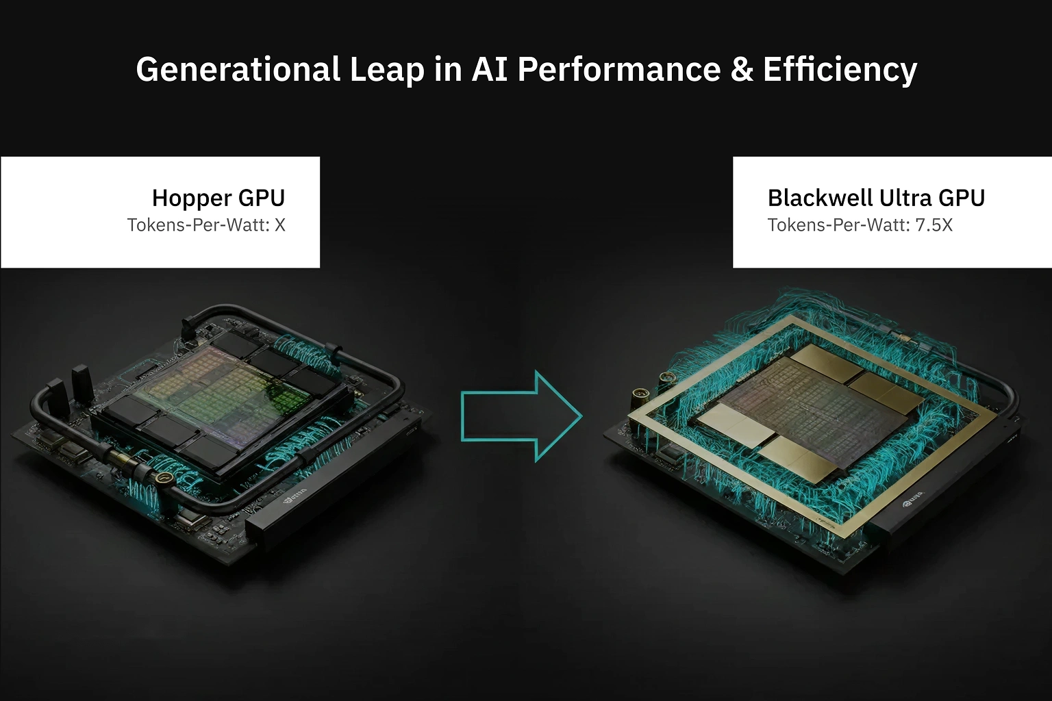 Layered diagram showing 72 B300 GPUs and 36 Grace CPUs operating as a single 1.1 exaFLOPS logical computer